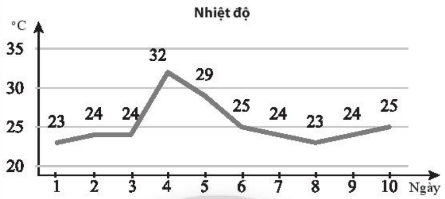 Hình minh họa câu hỏi